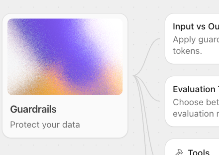 LLM Ops canvas preview