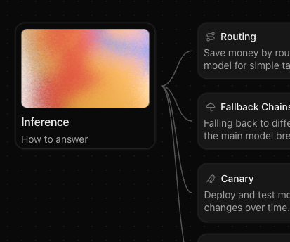 LLM Ops canvas preview