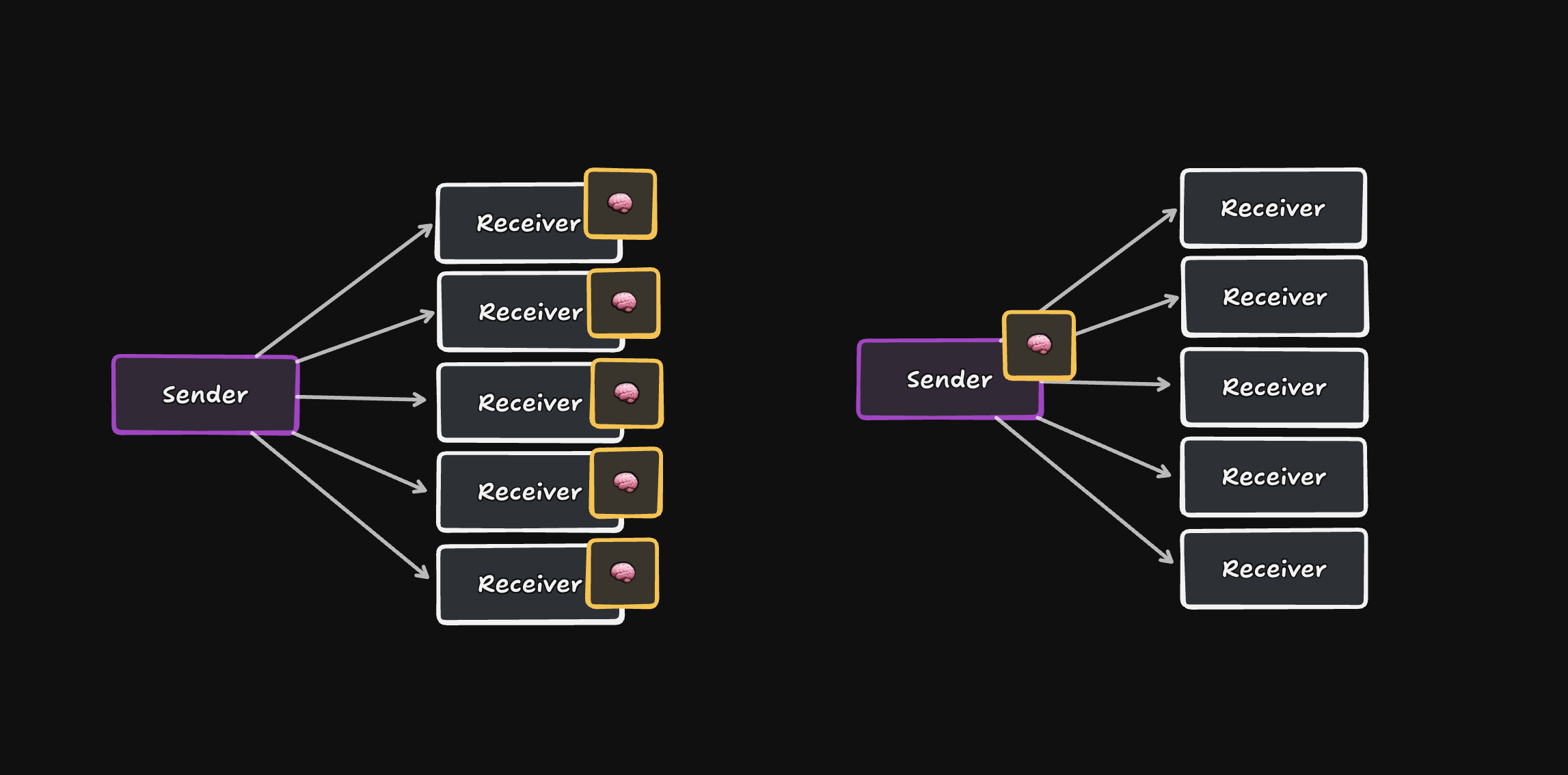 Processing work