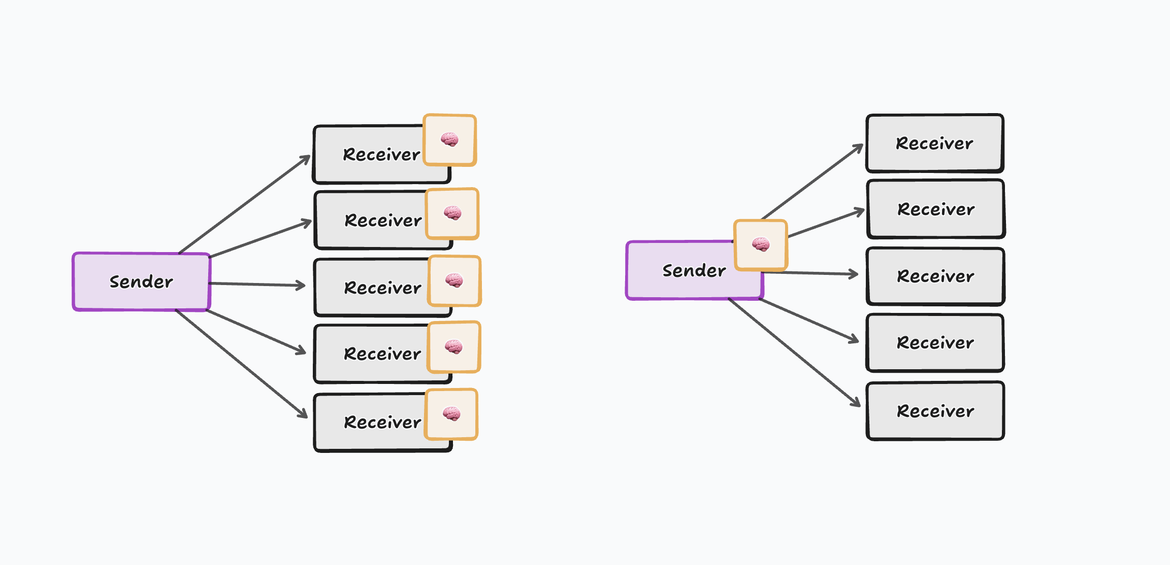 Processing work