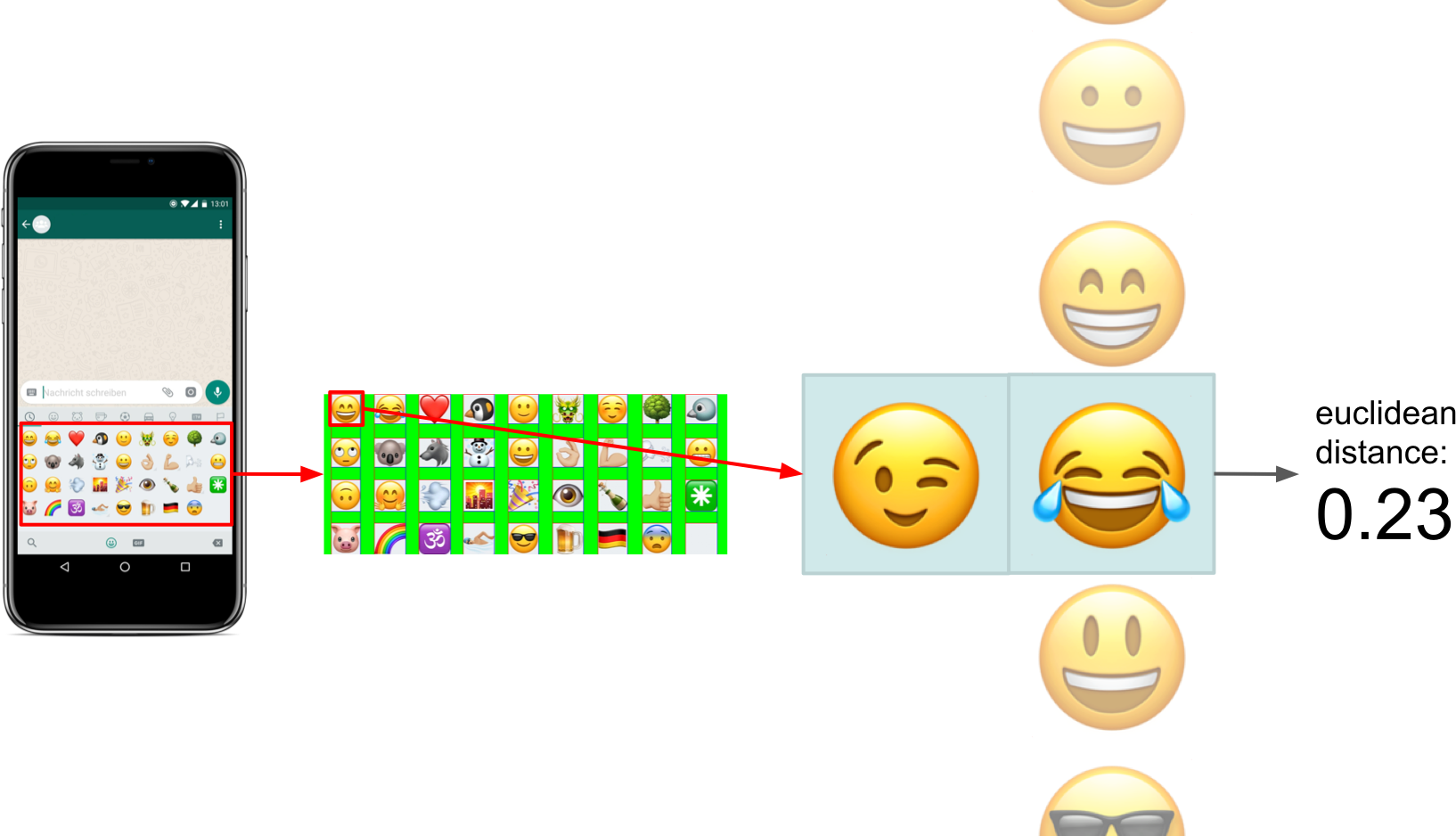 Identifier Process