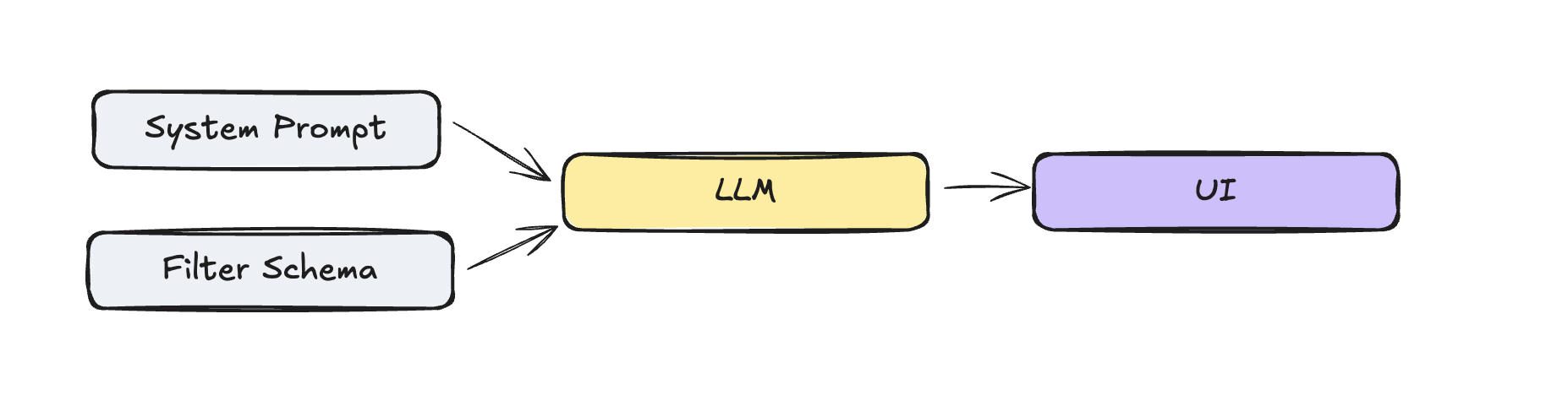 Linear Filter Overview